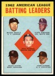 1963 Topps #2 AL Batting Leaders - Mickey Mantle / Chuck Hinton / Floyd Robinson / Pete Runnels / Norm Siebern Front Thumbnail