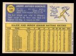 1970 Topps #105 Tony Gonzalez Back Thumbnail