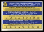 1970 Topps #599 Senators Rookies - Gene Martin / Dick Stelmaszek / Dick Such Back Thumbnail