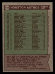 1976 Topps #147 Astros Team Checklist - Bill Virdon Back Thumbnail
