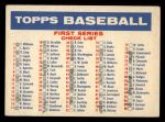 1957 Topps #0 BLO Checklist - Series 1 & 2 Front Thumbnail