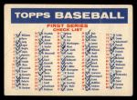 1957 Topps #0 BAZ Checklist - Series 1 & 2 Front Thumbnail