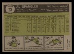 1961 Topps #73 Al Spangler Back Thumbnail