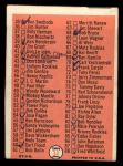 1966 Topps #34 Checklist 1 Back Thumbnail
