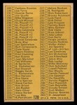 1970 Topps #128 COR Checklist 2 Back Thumbnail