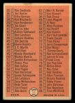 1966 Topps #34 Checklist 1 Back Thumbnail