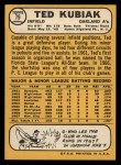 1968 Topps #79 Ted Kubiak Back Thumbnail