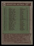 1976 Topps #147 Astros Team Checklist - Bill Virdon Back Thumbnail