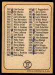 1968 Topps #518 AMR Checklist 7 - Clete Boyer Back Thumbnail