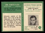 1966 Philadelphia #33 Joe Fortunato Back Thumbnail