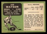1970 Topps #79 Joe Watson Back Thumbnail