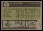 1961 Topps #73 Al Spangler Back Thumbnail