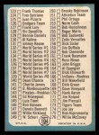 1965 Topps #104 Checklist 2 Back Thumbnail