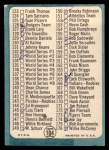 1965 Topps #104 Checklist 2 Back Thumbnail