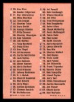 1963 Fleer #0 Checklist Back Thumbnail