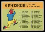 1963 Fleer #0 Checklist Front Thumbnail