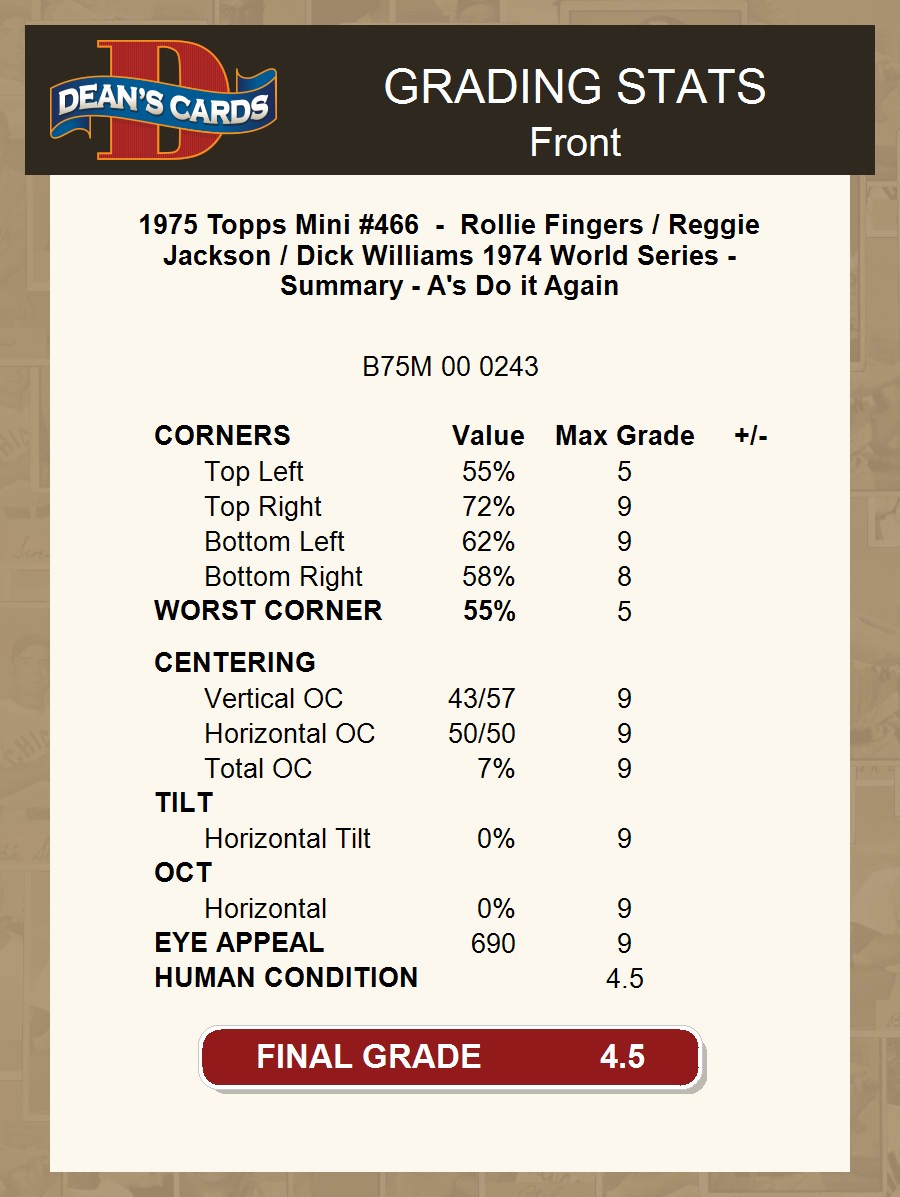 1975 Topps Mini #466 Rollie Fingers 4.5 - VG/EX+