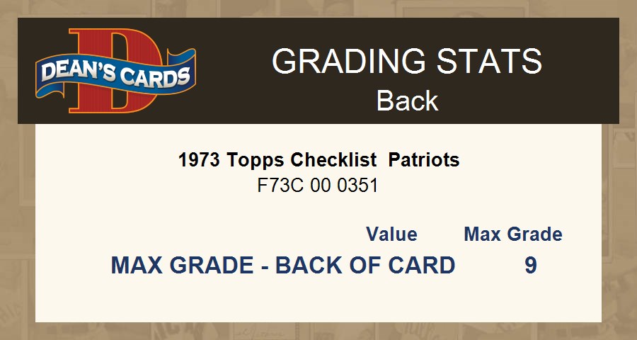 1973 Topps Checklist Patriots 1 - POOR - Picture 5 of 5