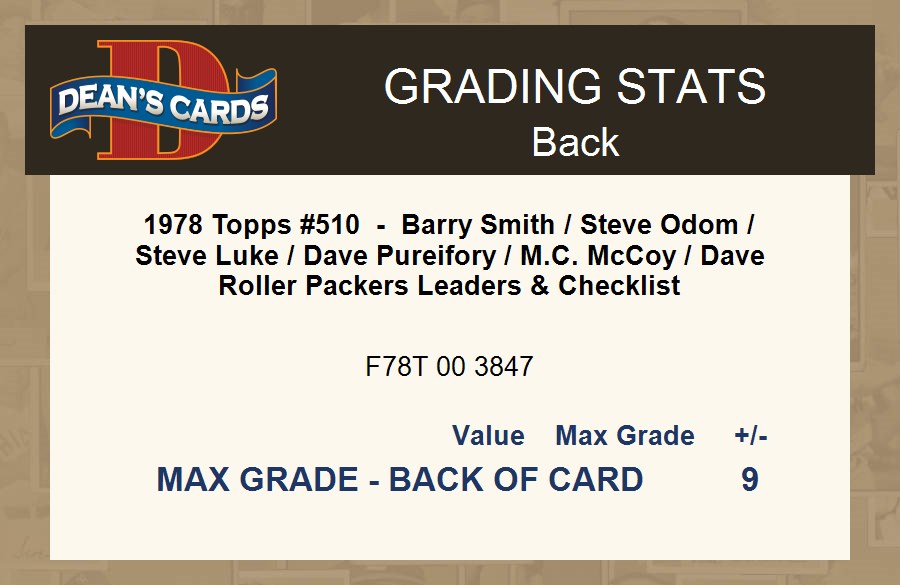 1978 Topps #510 Barry Smith Packers Leaders & Checklist 3 - VG - Picture 21 of 21