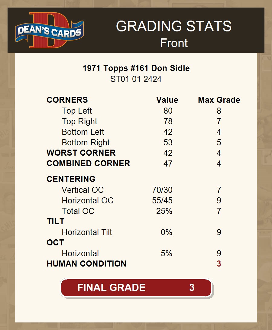 1971 Topps #161 Don Sidle Pacers RC UER Oklahoma 3 - VG - Picture 4 of 5