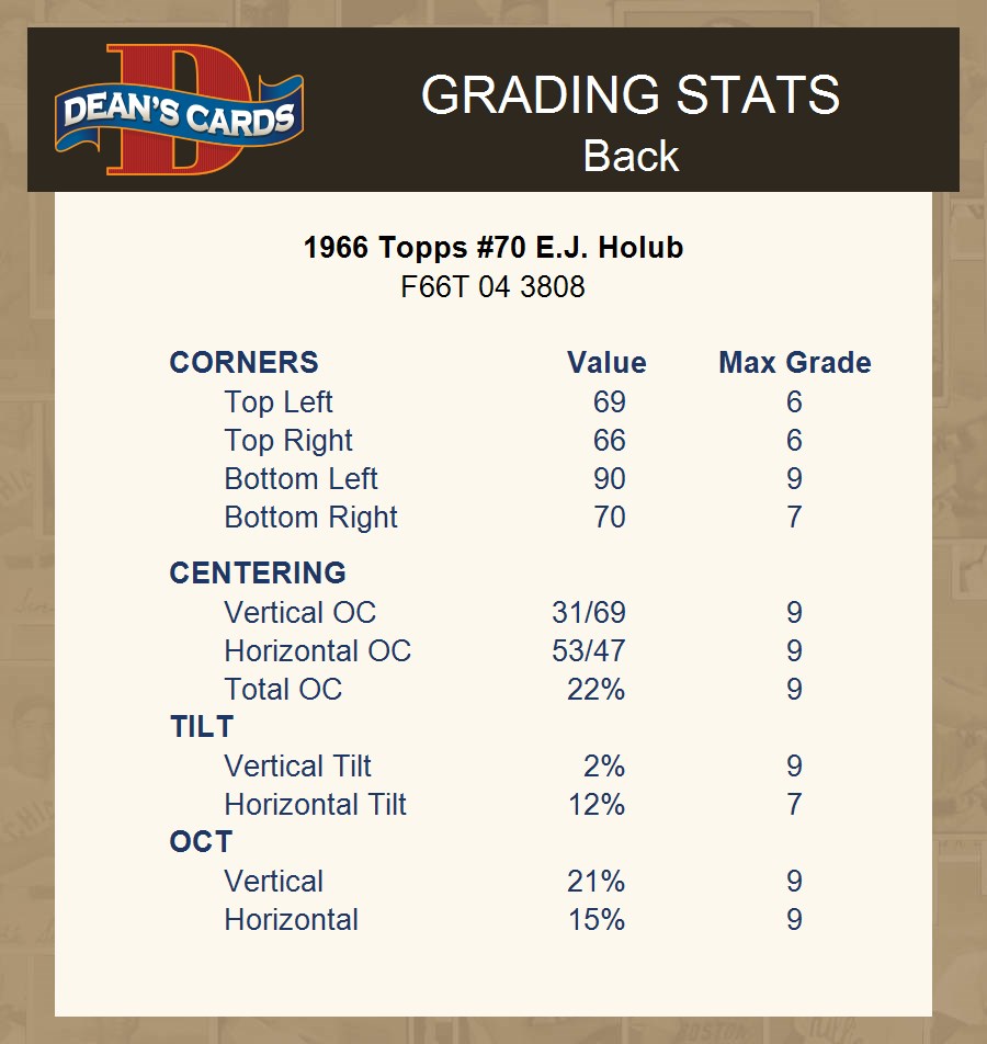 1966 Topps #70 E.J. Holub Chiefs Texas Tech 5 - EX - Picture 5 of 5