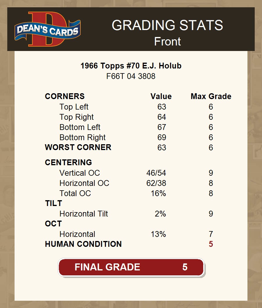 1966 Topps #70 E.J. Holub Chiefs Texas Tech 5 - EX - Picture 4 of 5