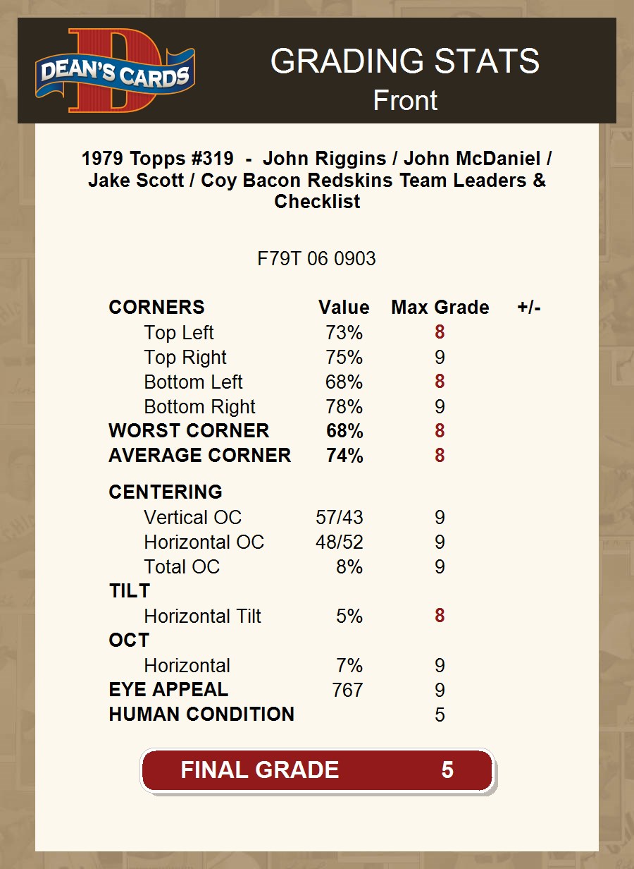 1979 Topps #319 John Riggins Redskins Team Leaders & Checklist 5 - EX - Picture 8 of 13