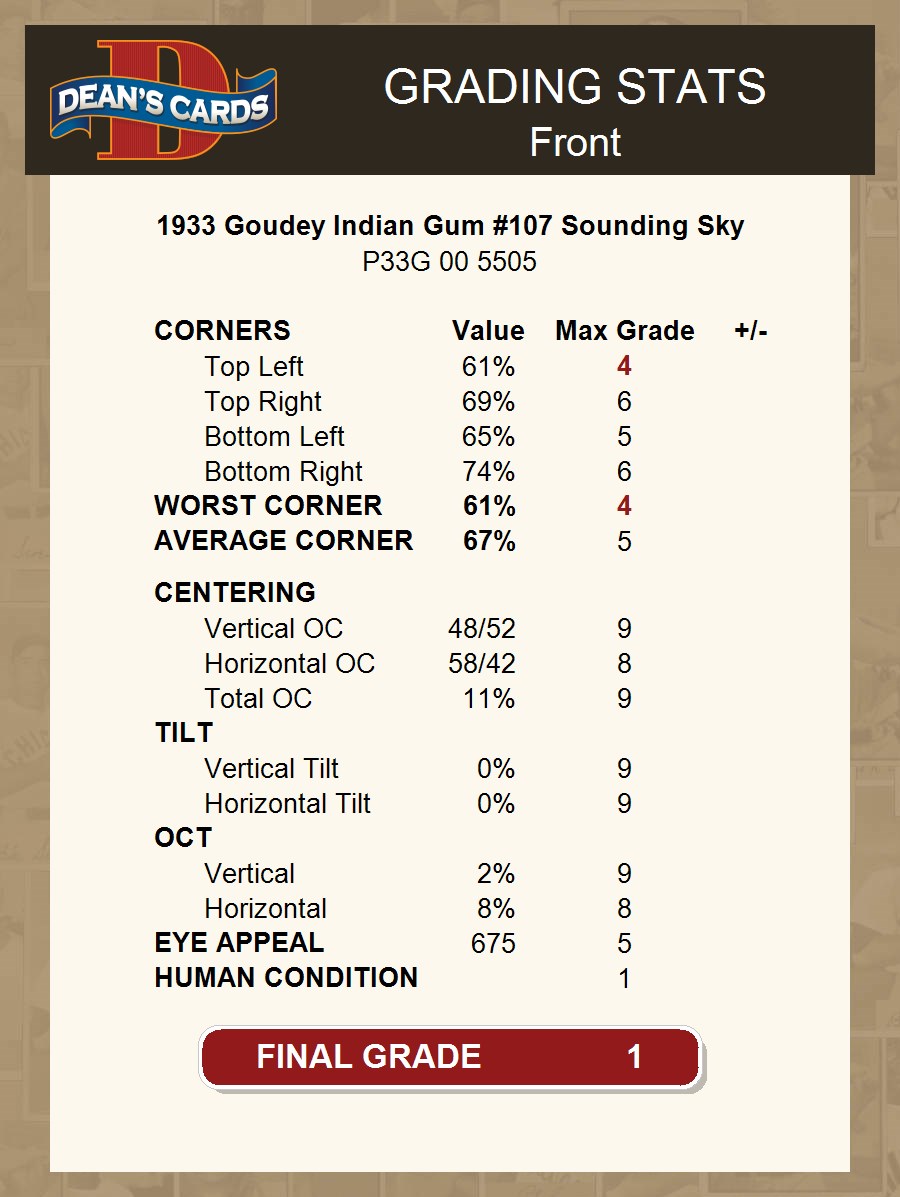 1933 Goudey Indian Gum #107 Sounding Sky  1 - POOR