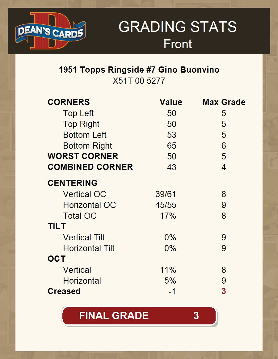 1951 Topps Ringside #7 Gino Buonvino 3 - VG - Picture 4 of 9