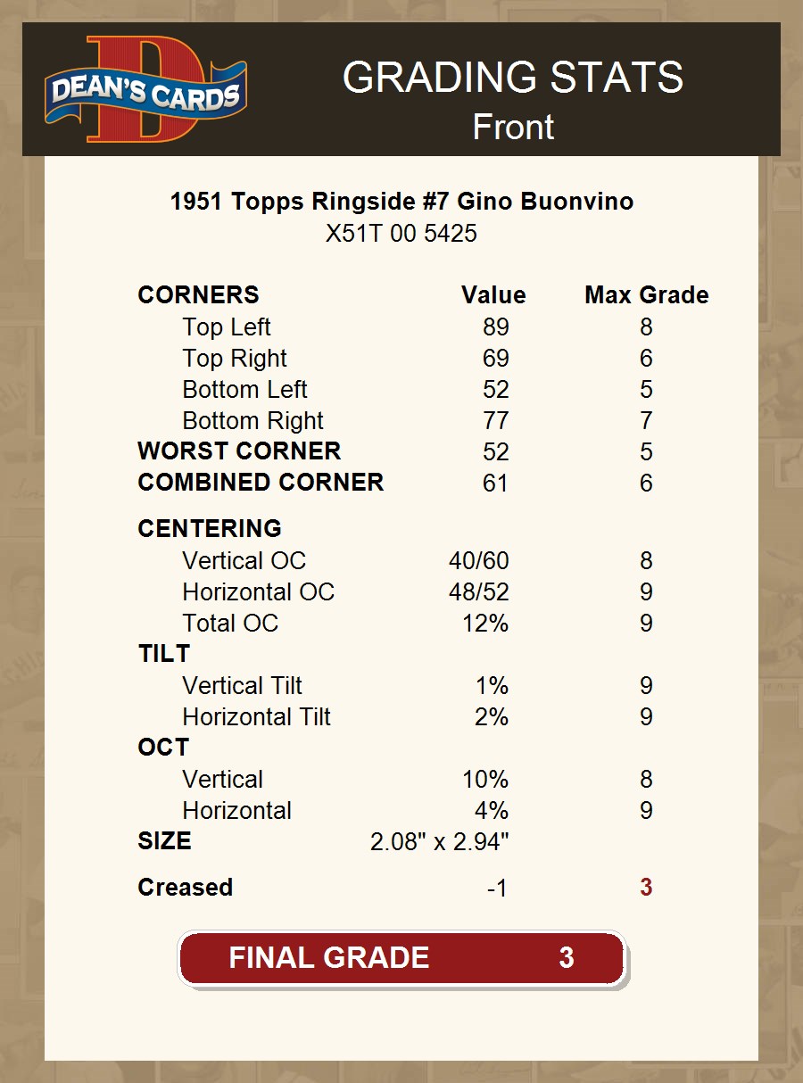 1951 Topps Ringside #7 Gino Buonvino 3 - VG - Picture 8 of 9