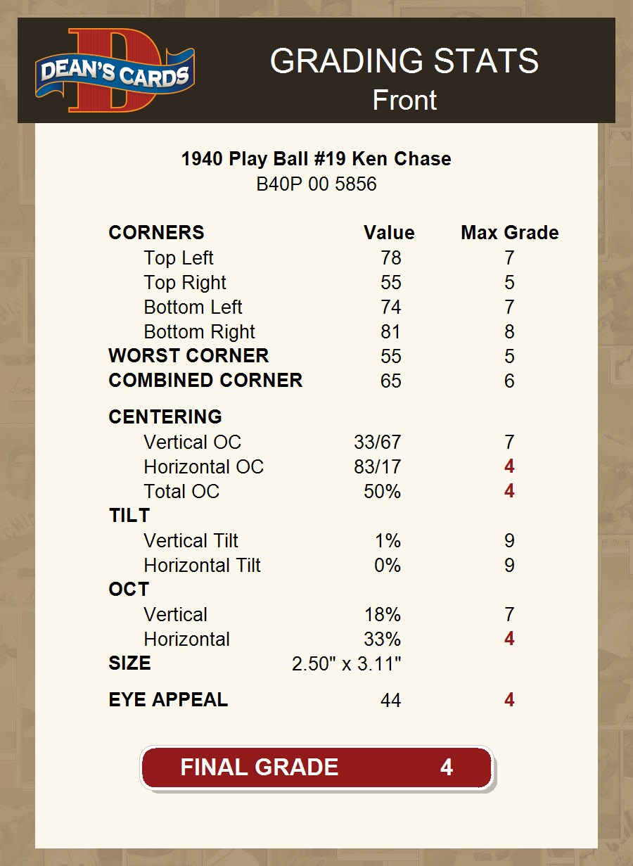 1940 Play Ball #19 Ken Chase Senators 4 - VG/EX - Picture 4 of 9