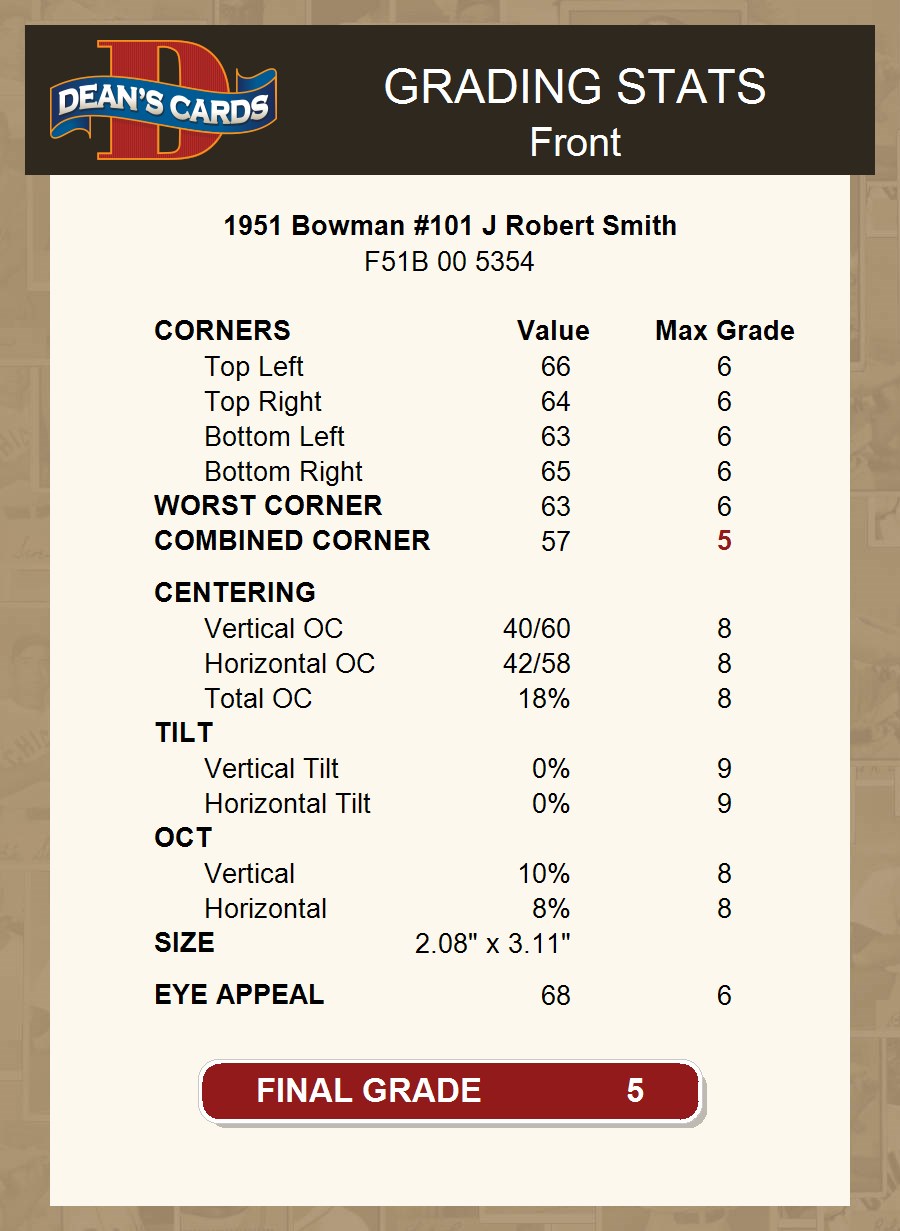 1951 Bowman #101 J Robert Smith Lions Tulsa / Iowa 5 - EX - Picture 12 of 17