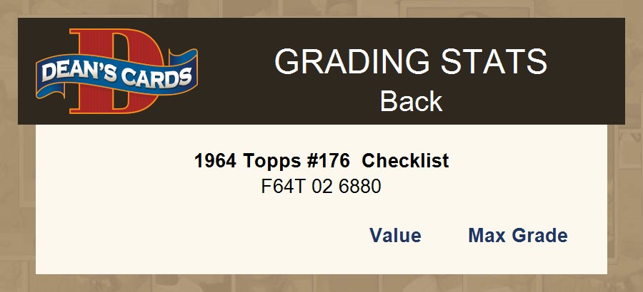 1964 Topps #176 Checklist SHORT-PRINT 3 - VG - Picture 5 of 5