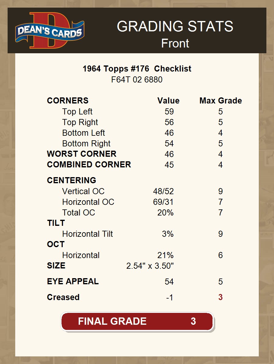 1964 Topps #176 Checklist SHORT-PRINT 3 - VG - Picture 4 of 5