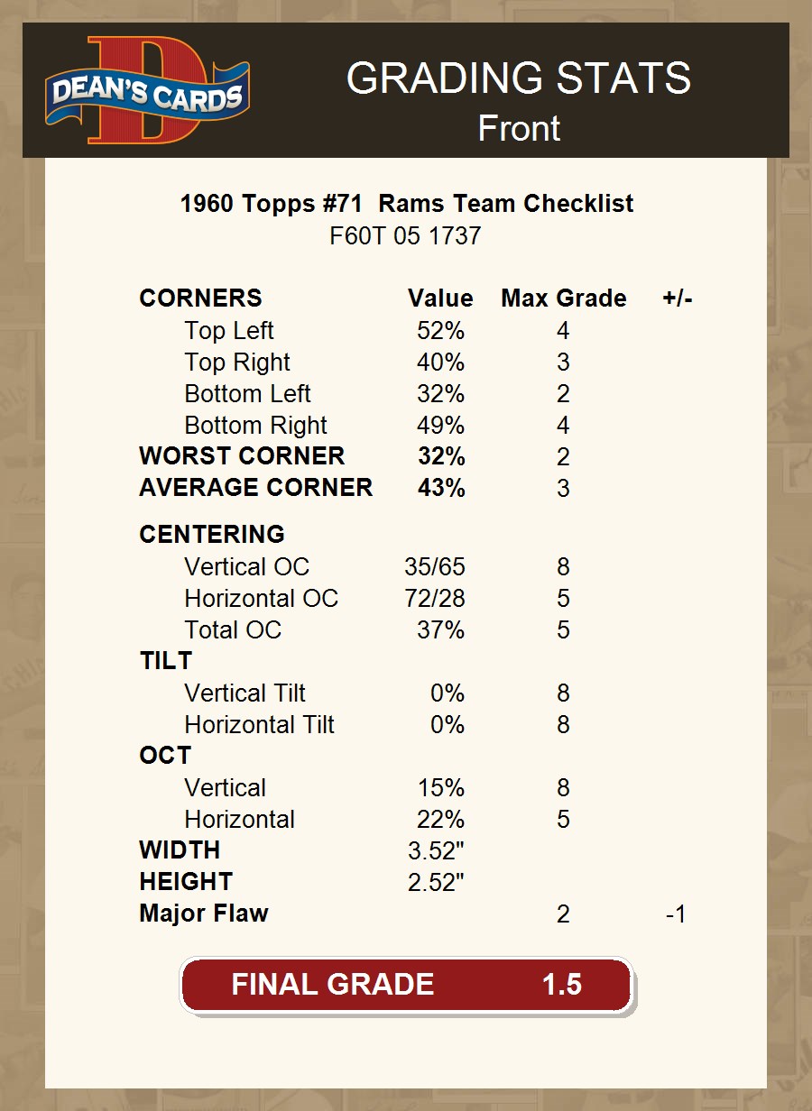 1960 Topps #71 Rams Team Checklist 1.5 - FAIR