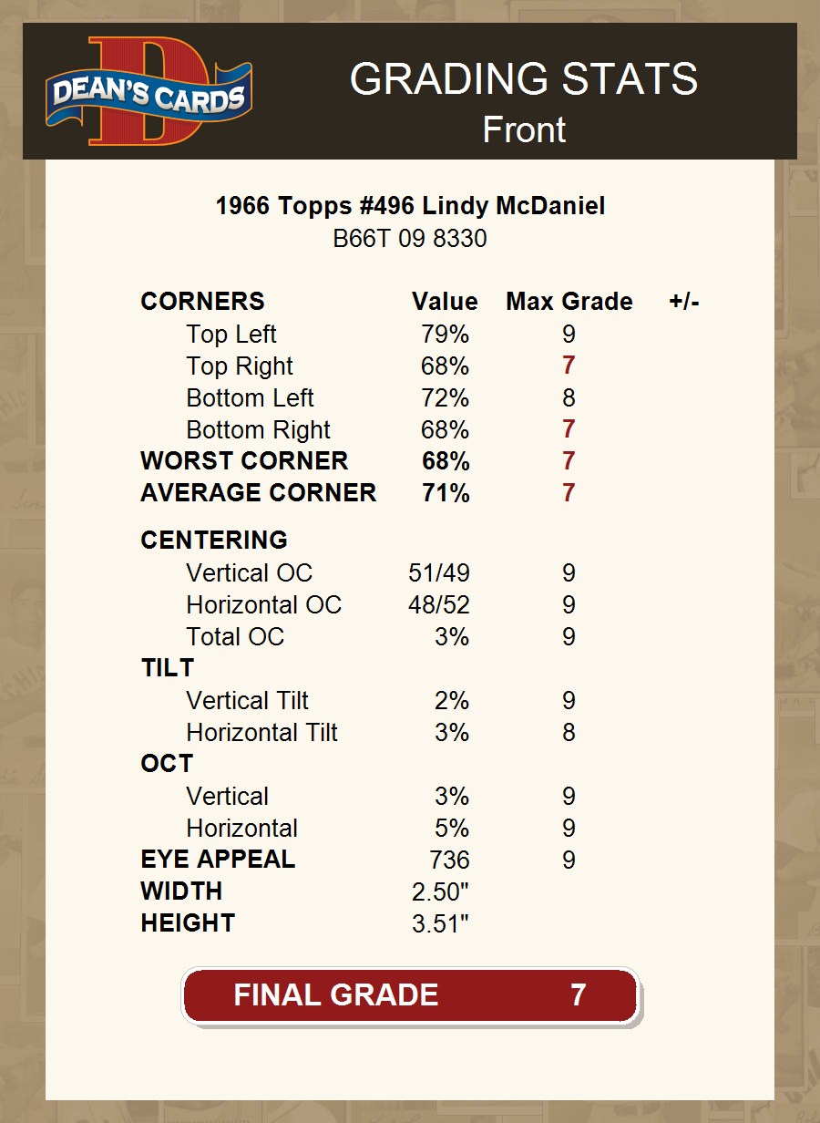 1966 Topps #496 Lindy McDaniel Giants 7 - NM