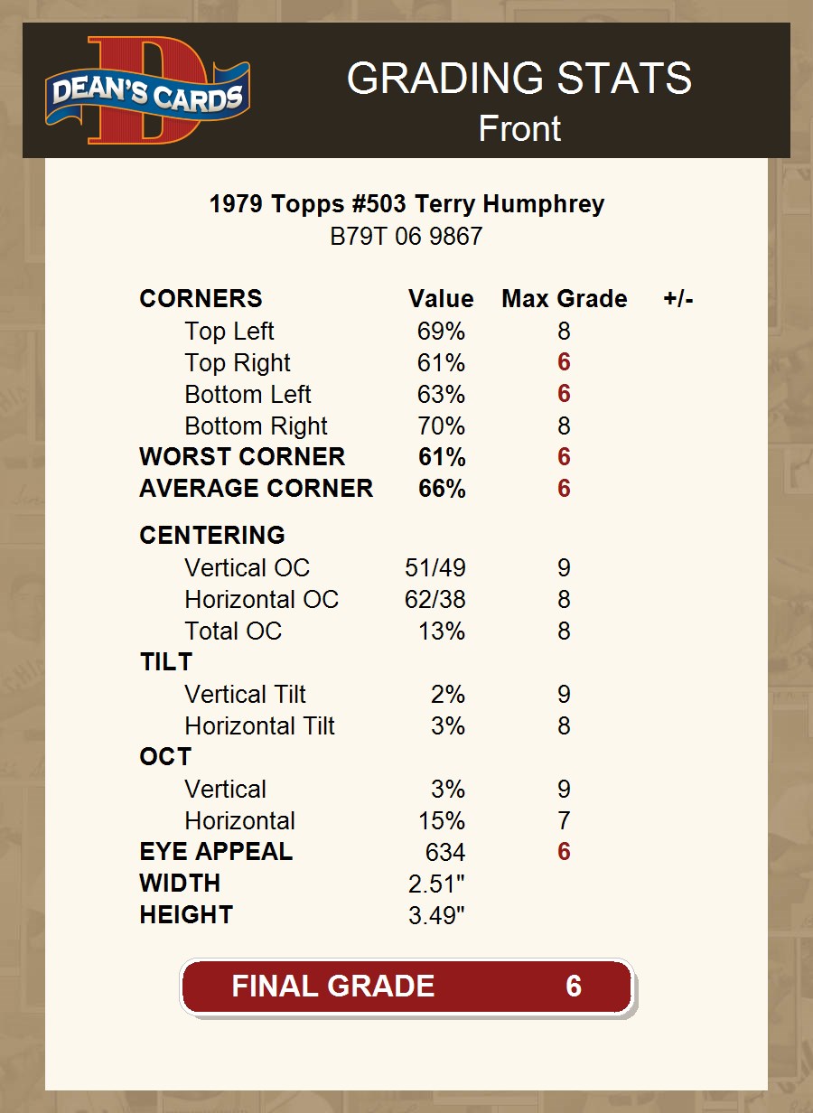 1979 Topps #503 Terry Humphrey Angels 6 - EX/MT