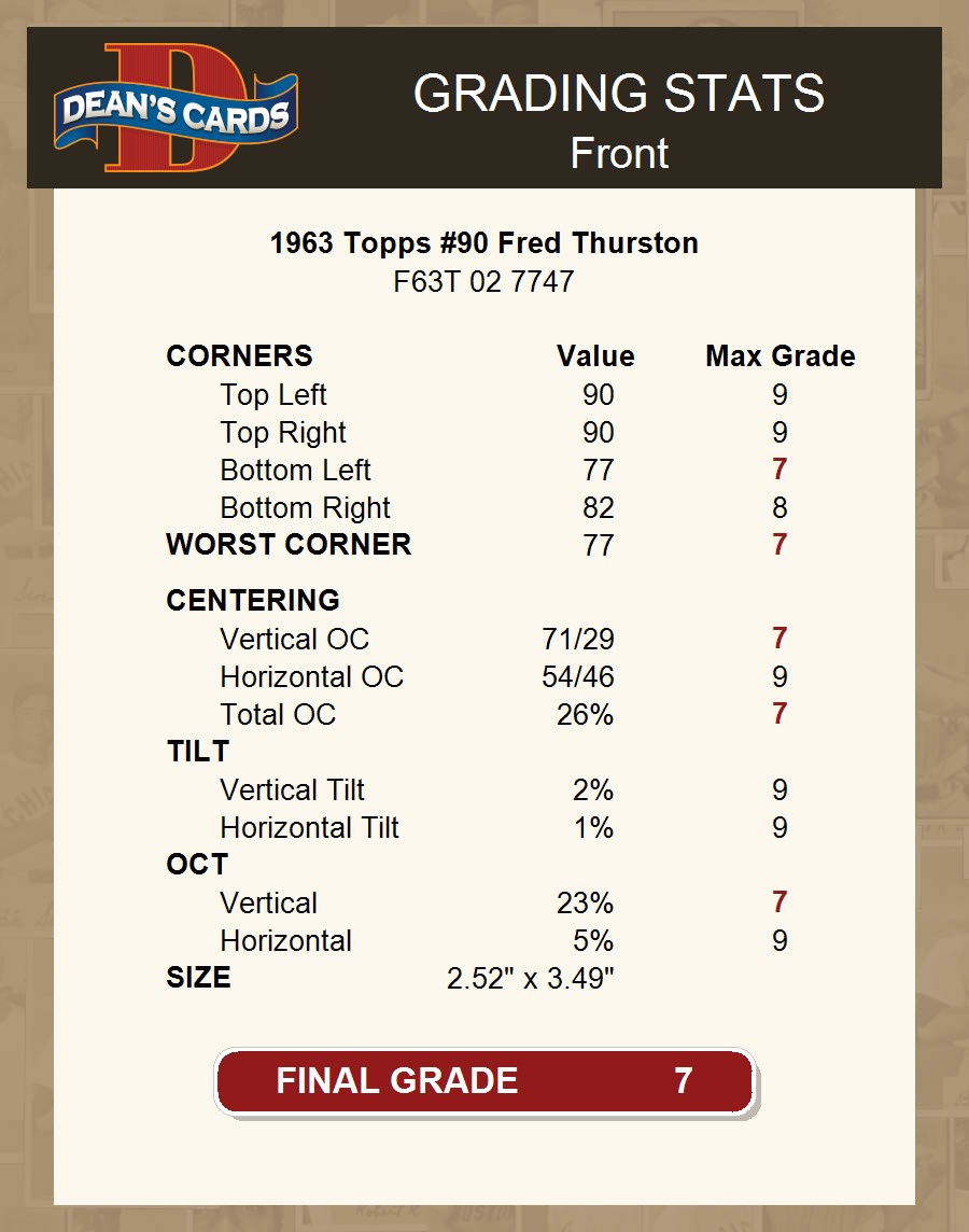 1963 Topps #90 Fred Thurston Packers Valparaiso 7 - NM - Picture 4 of 9
