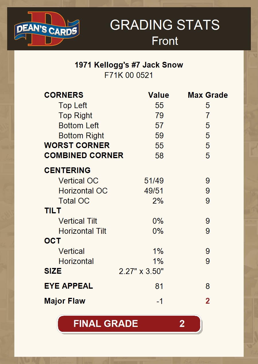 1971 Kellogg's #7 Jack Snow Rams Notre Dame 2 - GOOD - Picture 4 of 5