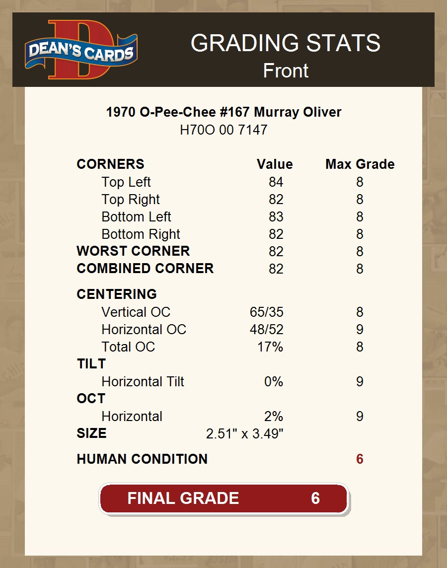 1970 O-Pee-Chee #167 Murray Oliver North Stars 6 - EX/MT - Picture 4 of 5