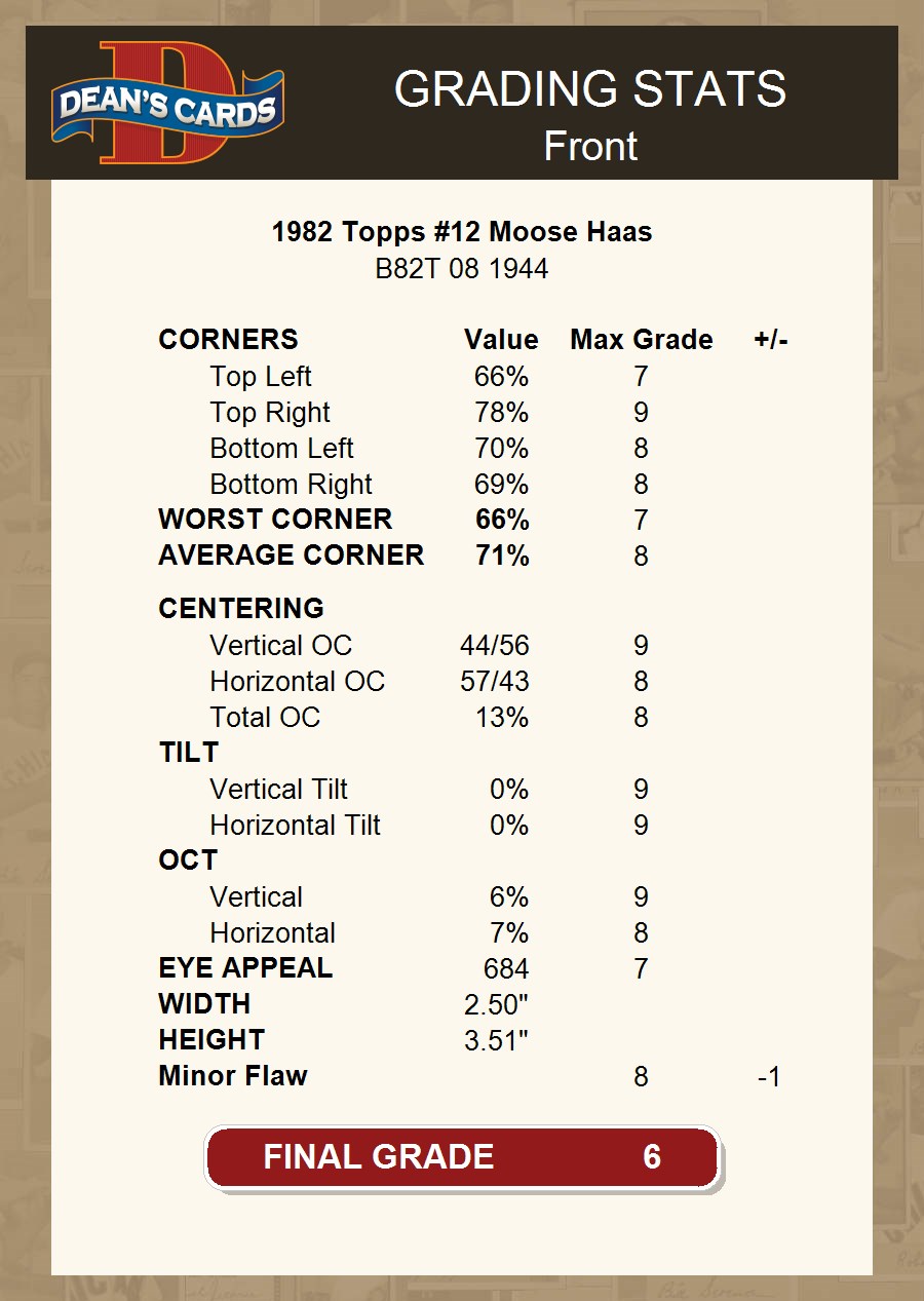 1982 Topps #12 Moose Haas Brewers 6 - EX/MT