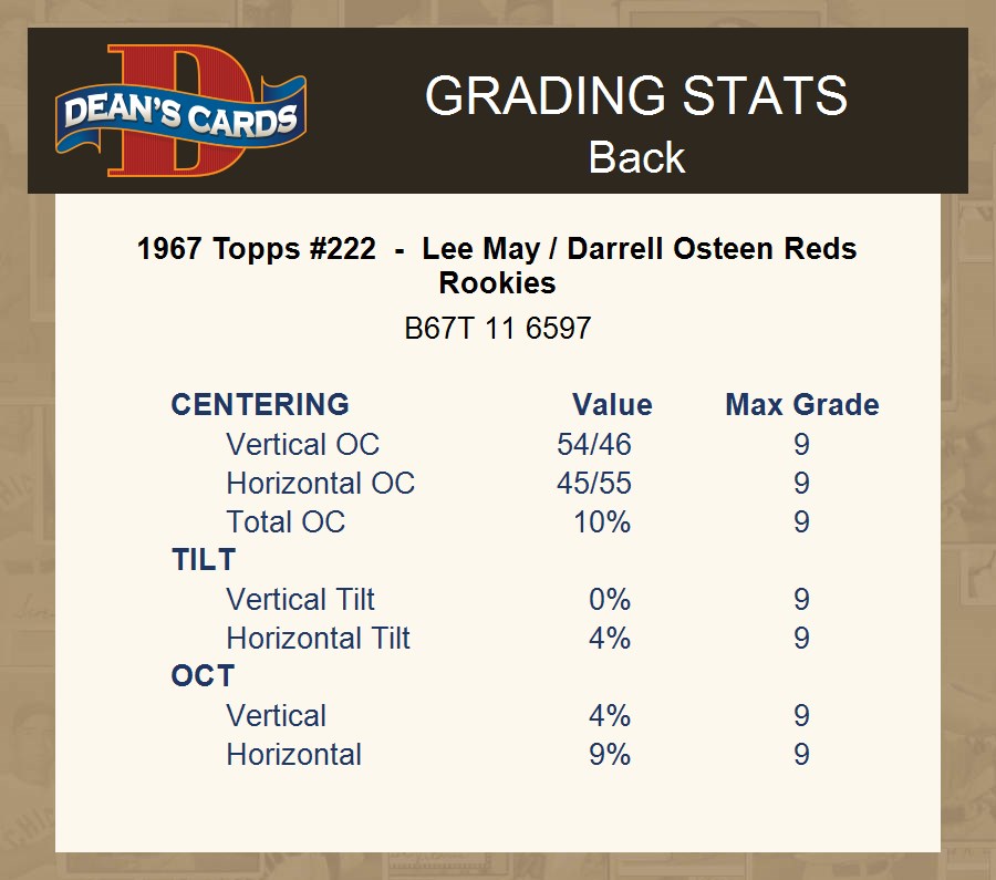 1967 Topps #222 Lee May / Darrell Osteen Reds RCs RC 7.5 - NM+ - Picture 5 of 5