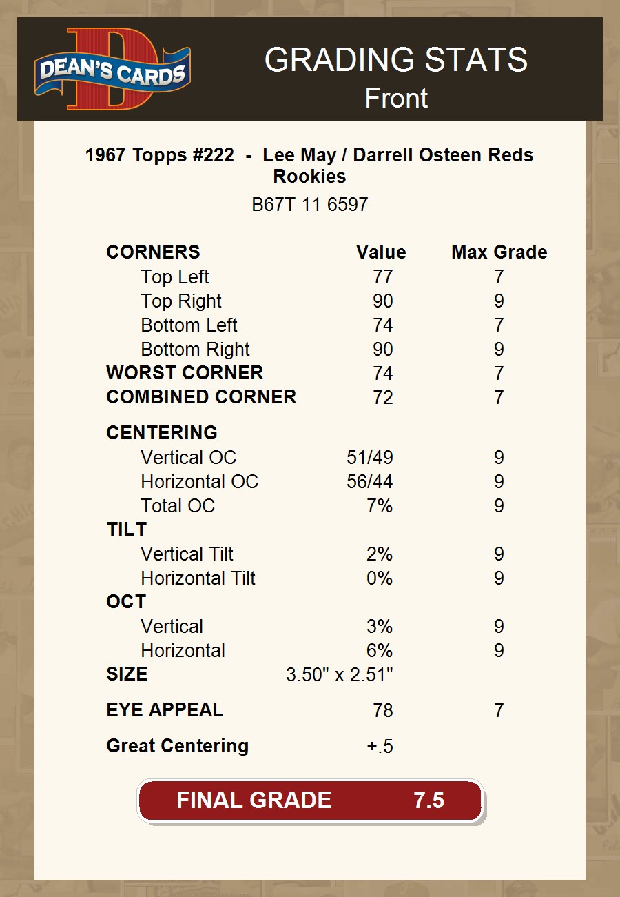 1967 Topps #222 Lee May / Darrell Osteen Reds RCs RC 7.5 - NM+ - Picture 4 of 5