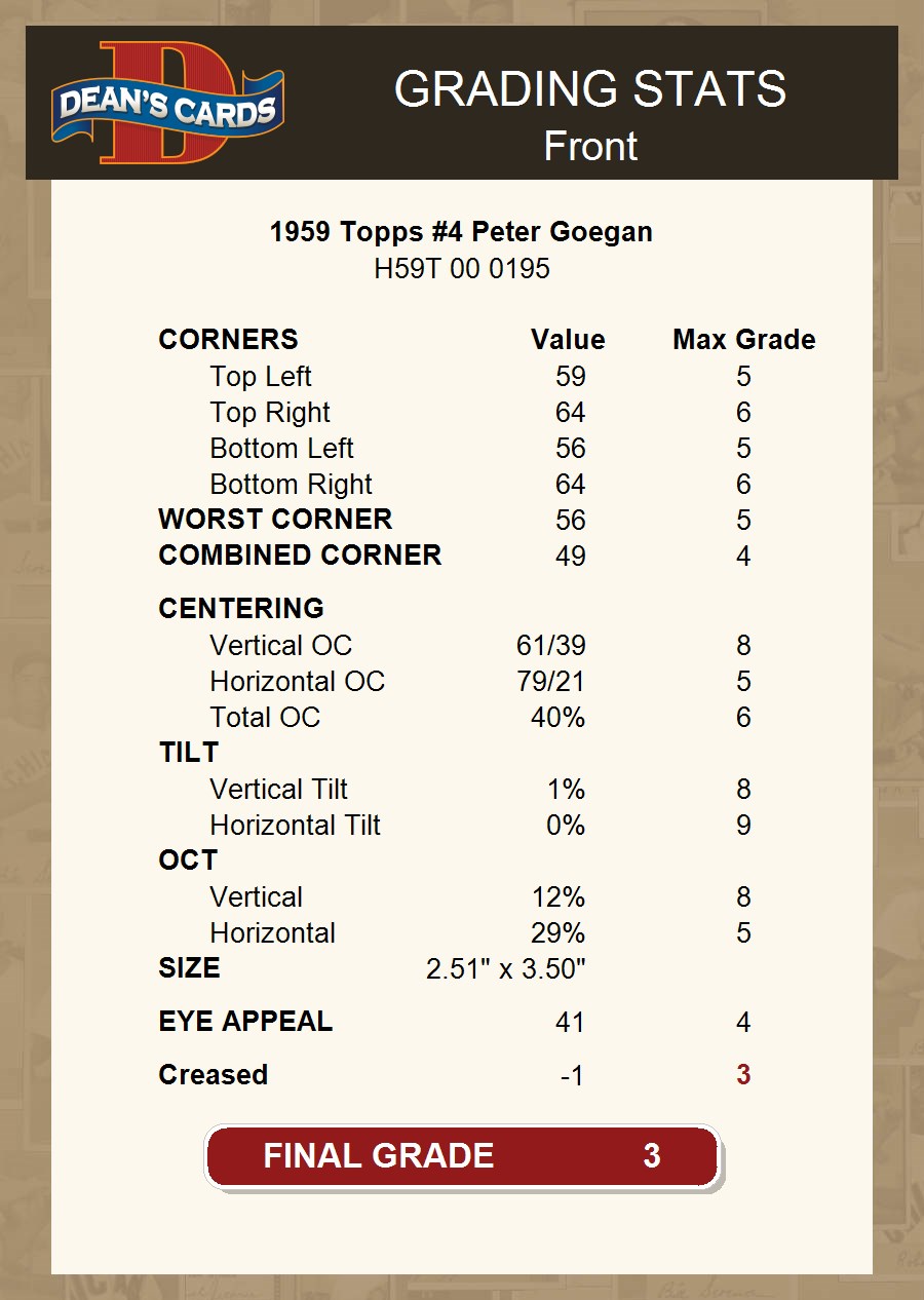 1959 Topps #4 Peter Goegan Red Wings 3 - VG - Picture 4 of 5