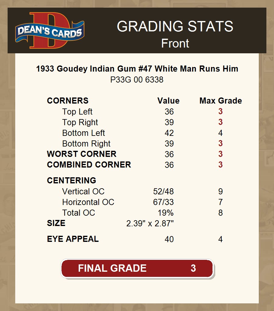 1933 Goudey Indian Gum #47 White Man Runs Him 3 - VG - Picture 4 of 9