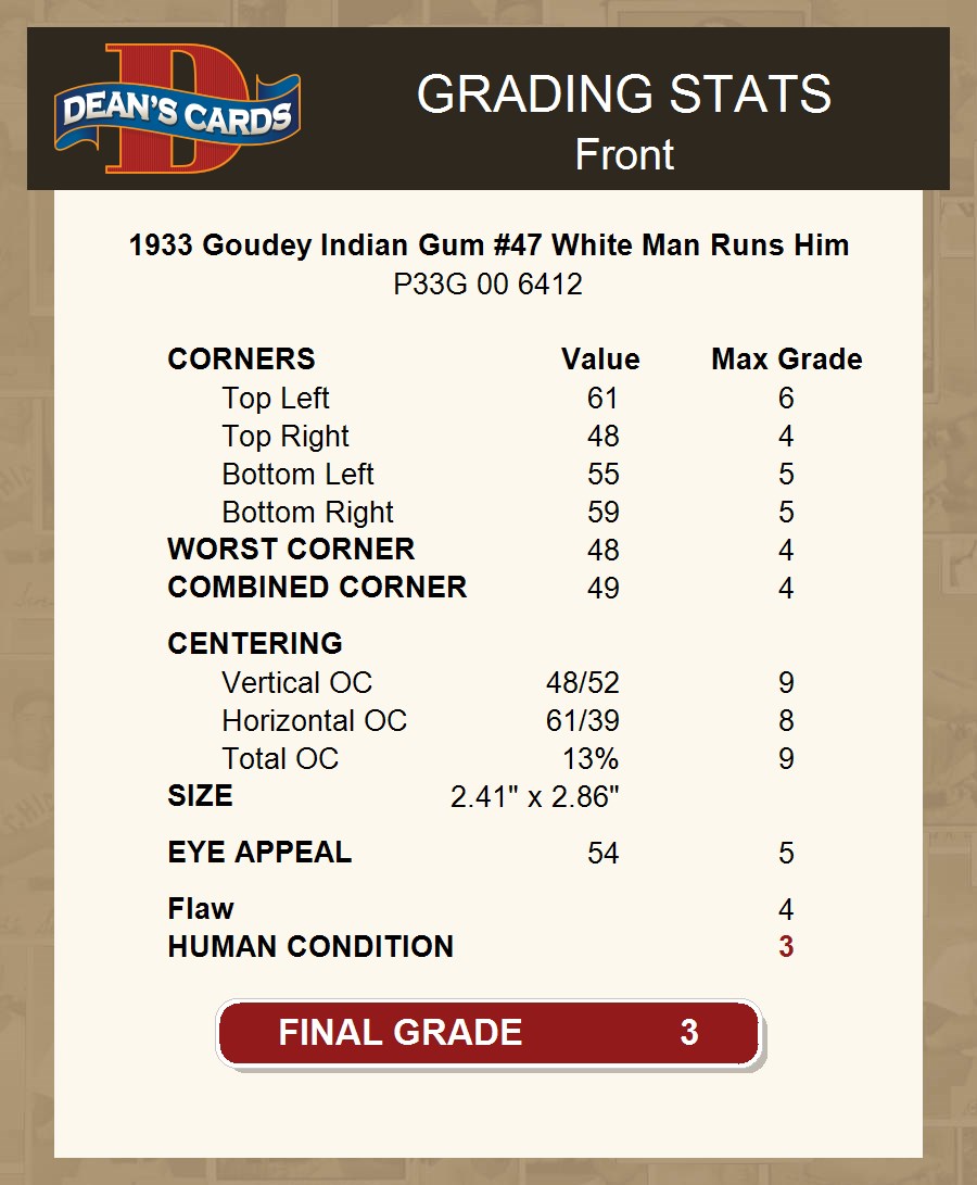 1933 Goudey Indian Gum #47 White Man Runs Him 3 - VG - Picture 8 of 9