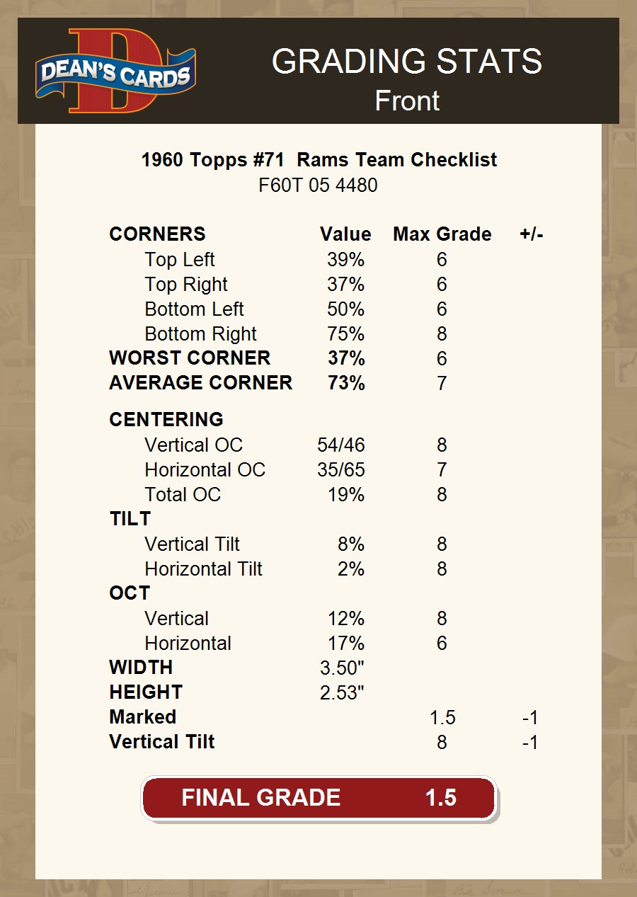 1960 Topps #71 Rams Team Checklist 1.5 - FAIR