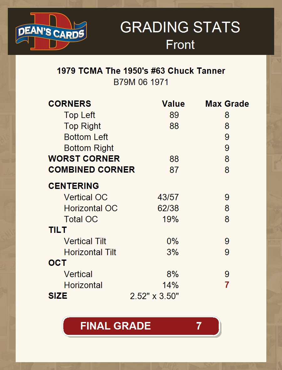 1979 TCMA The 1950s #63 Chuck Tanner Cubs 7 collections - NM