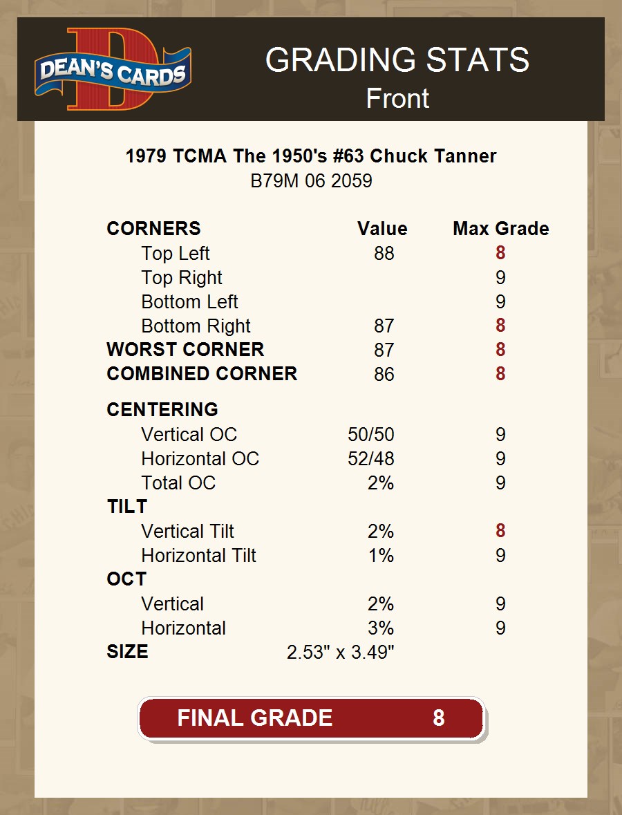 1979 TCMA The 1950s mode #63 Chuck Tanner Cubs 8 - NEUF/MT
