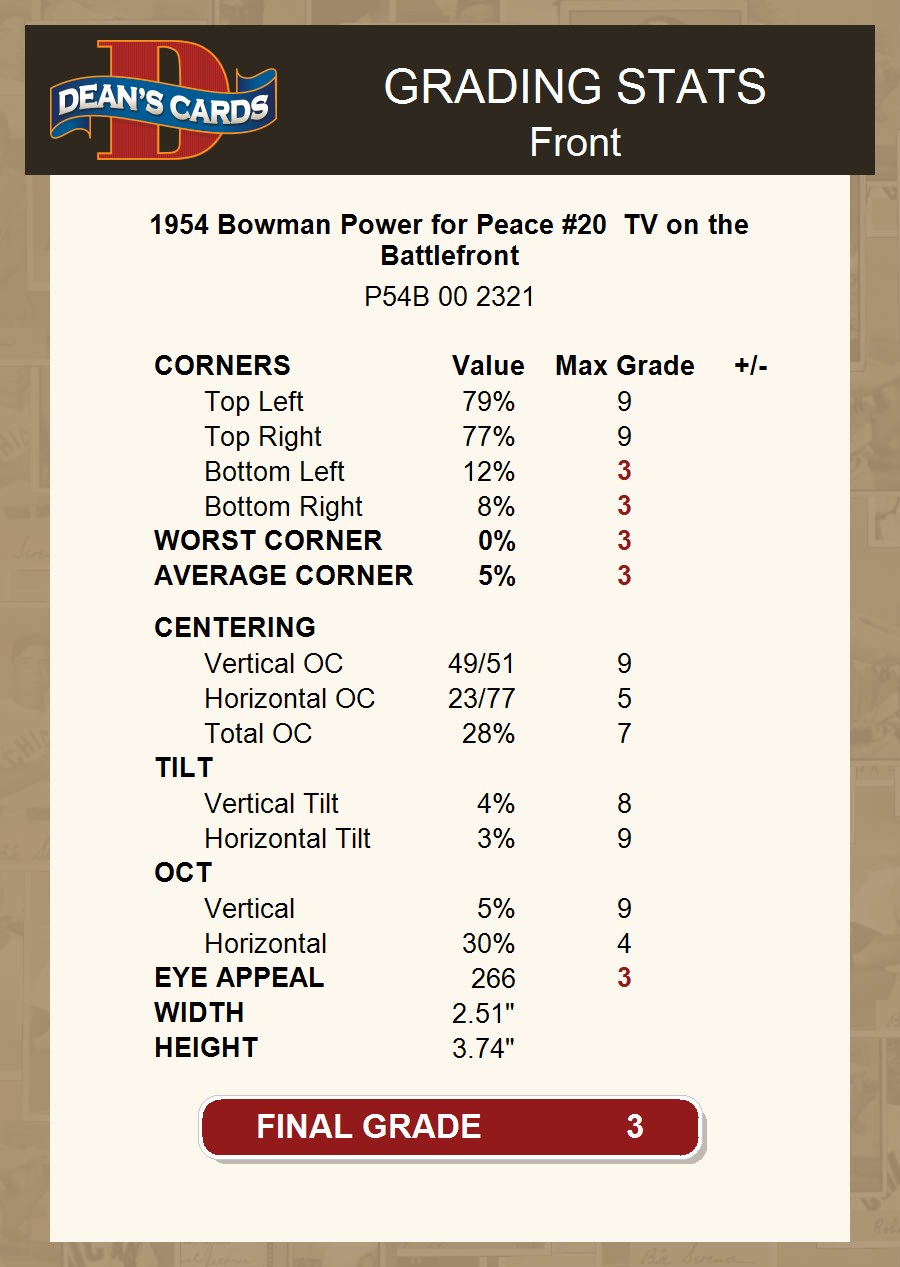 1954 Bowman Power for Peace #20 TV on the Battlefront 3 - VG